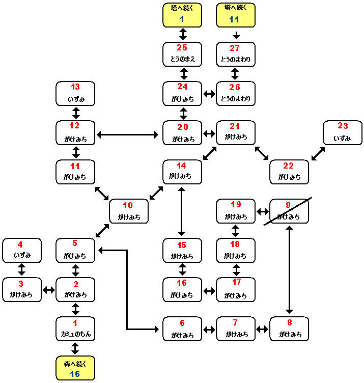 �J�~���̂�傤�����̃}�b�v