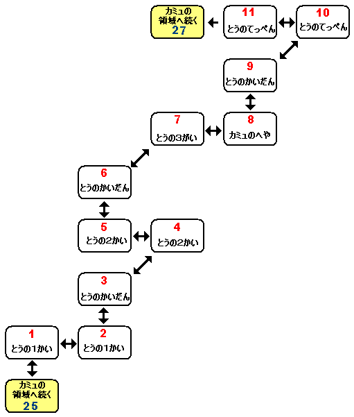 �Ƃ��̃}�b�v