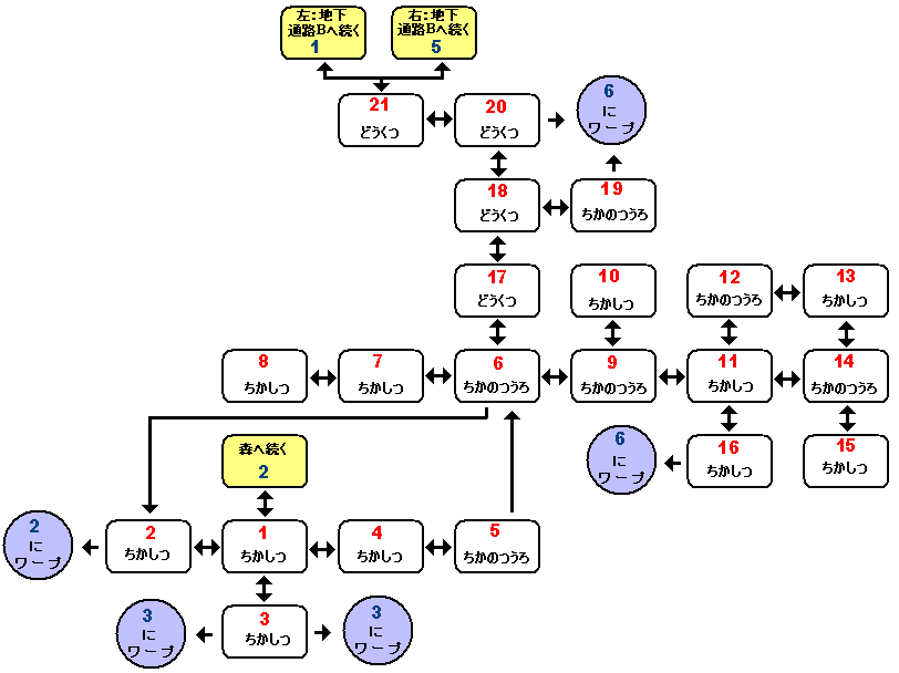 ��������A�̃}�b�v