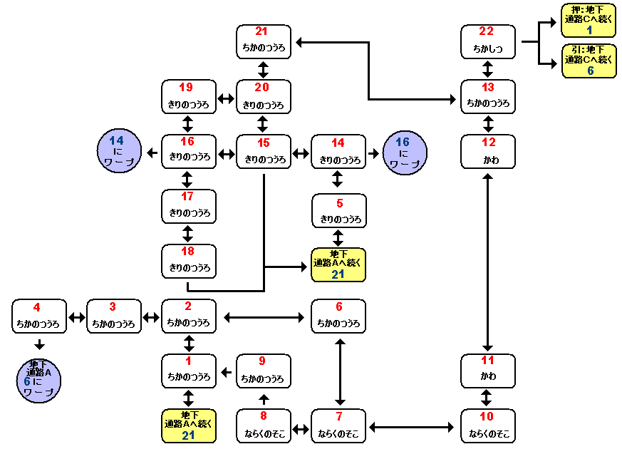 ��������B�̃}�b�v