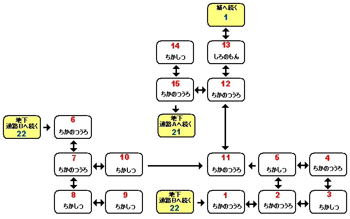 ��������C�̃}�b�v