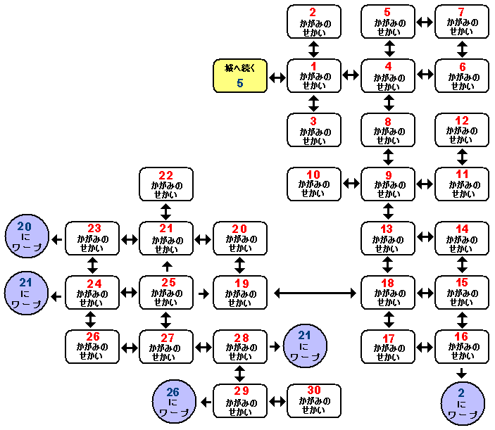 �����݂̂������̃}�b�v