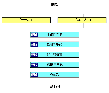 SO`[g