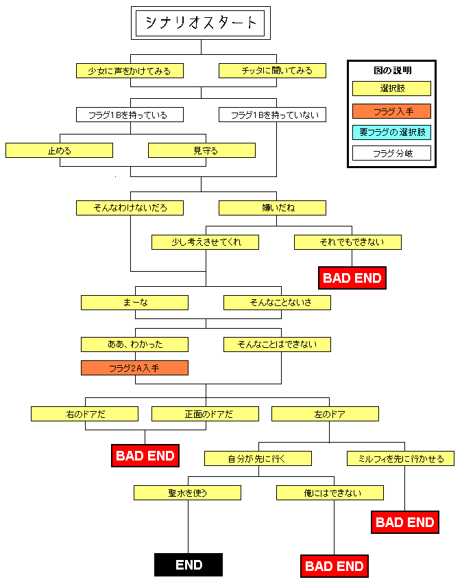 ���́E�ٌ`�̏�̃`���[�g