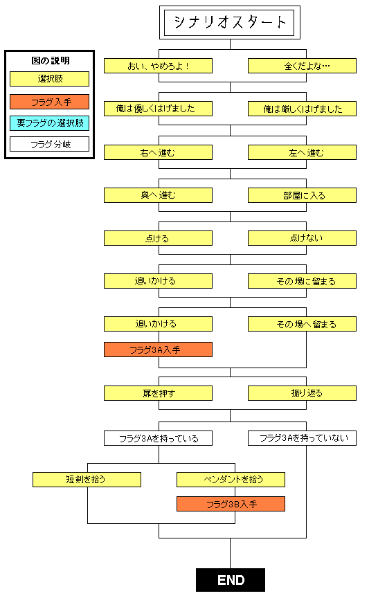 ��O�́E�����ꂽ����̃`���[�g