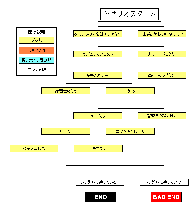 ��l�́E�󂳂ꂽ�����̃`���[�g