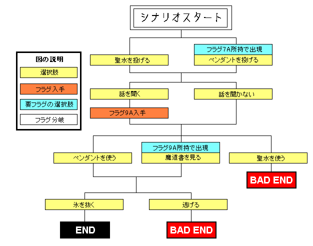 ���́E�����̗��铹�̃`���[�g