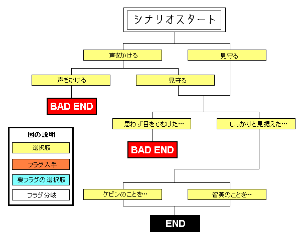 ��\�́E�_�̍~�Ղ̃`���[�g