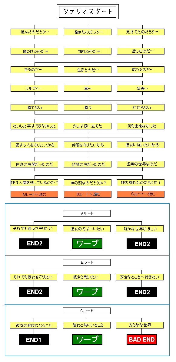 ��\��́E�^���̎��̃`���[�g