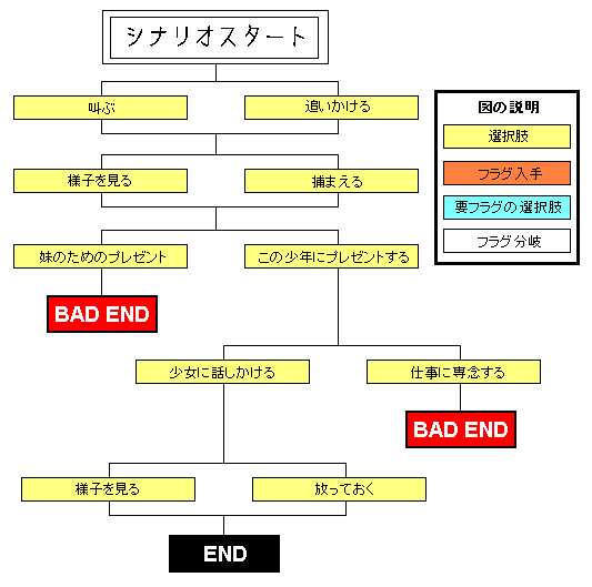 ��\��́E�]���̃`���[�g