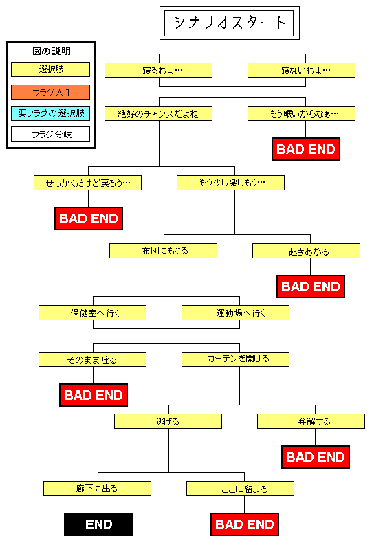 ��\�O�́E�w���̎S���̃`���[�g