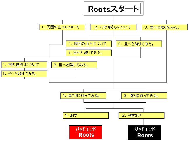���[�c�|�[�^�u�� Roots���[�g