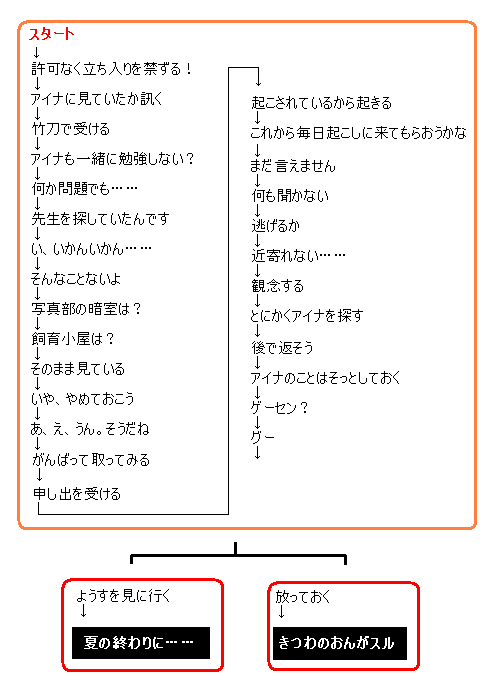�A�C�i�҃`���[�g