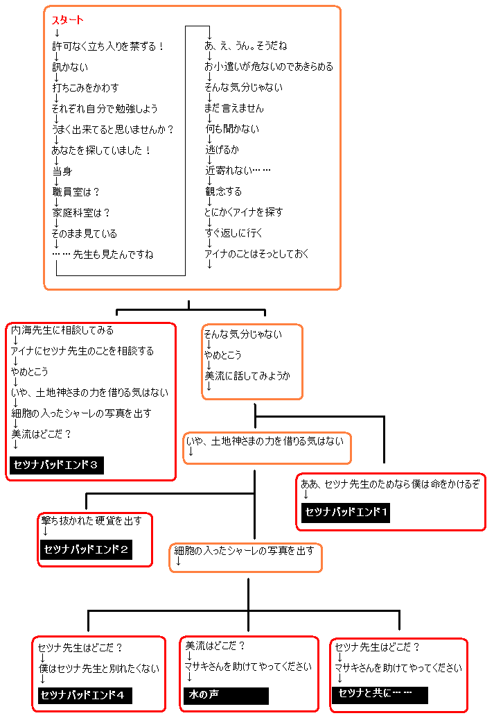 �Z�c�i�҃`���[�g