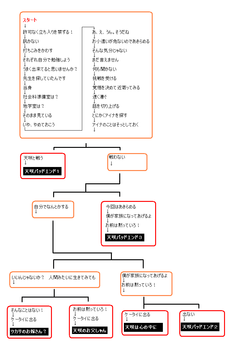 �V��҃`���[�g