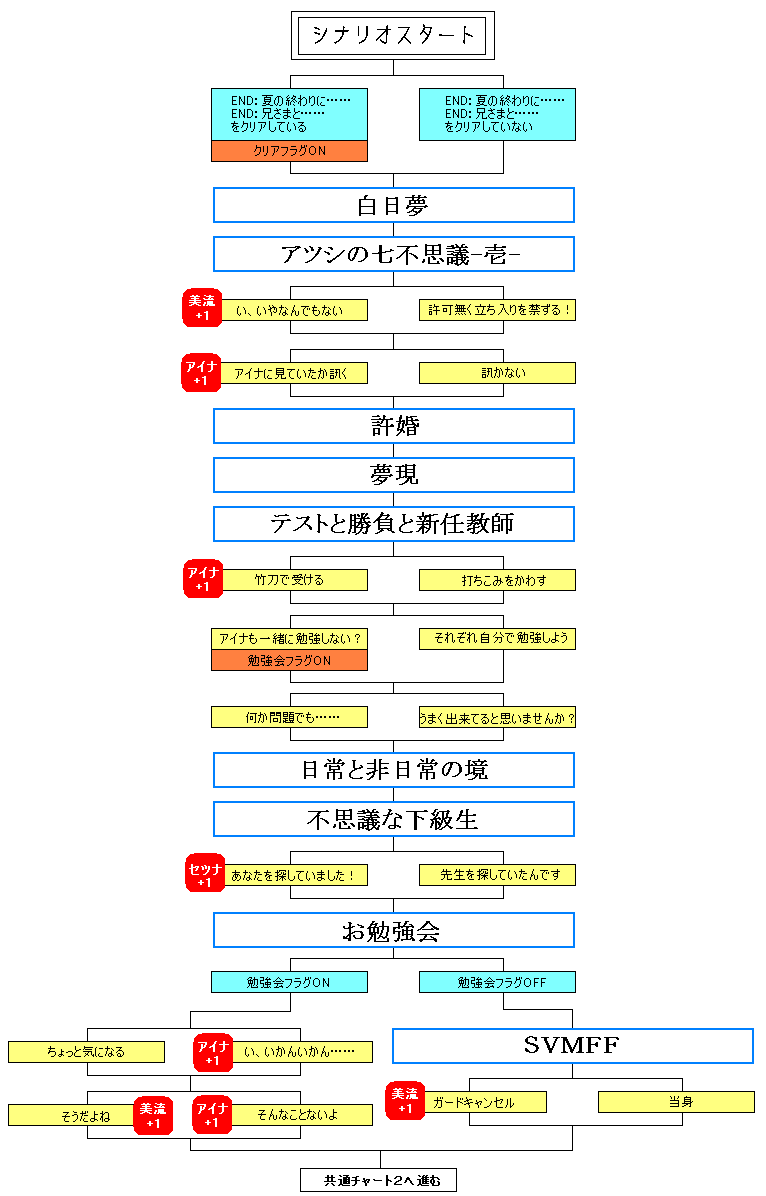 ���ʃ`���[�g1