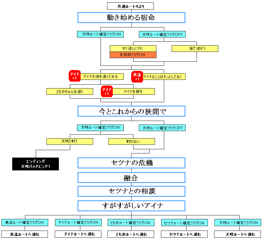 ���ʃ`���[�g5