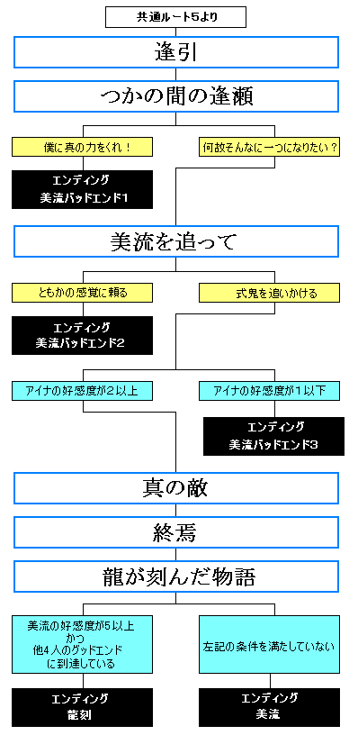 �����`���[�g