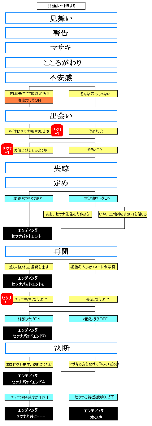 �Z�c�i�`���[�g